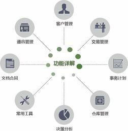 鵬為P3銷售管理軟件 中國CRM第一品牌，賦能企業(yè)讓管理更簡(jiǎn)單
